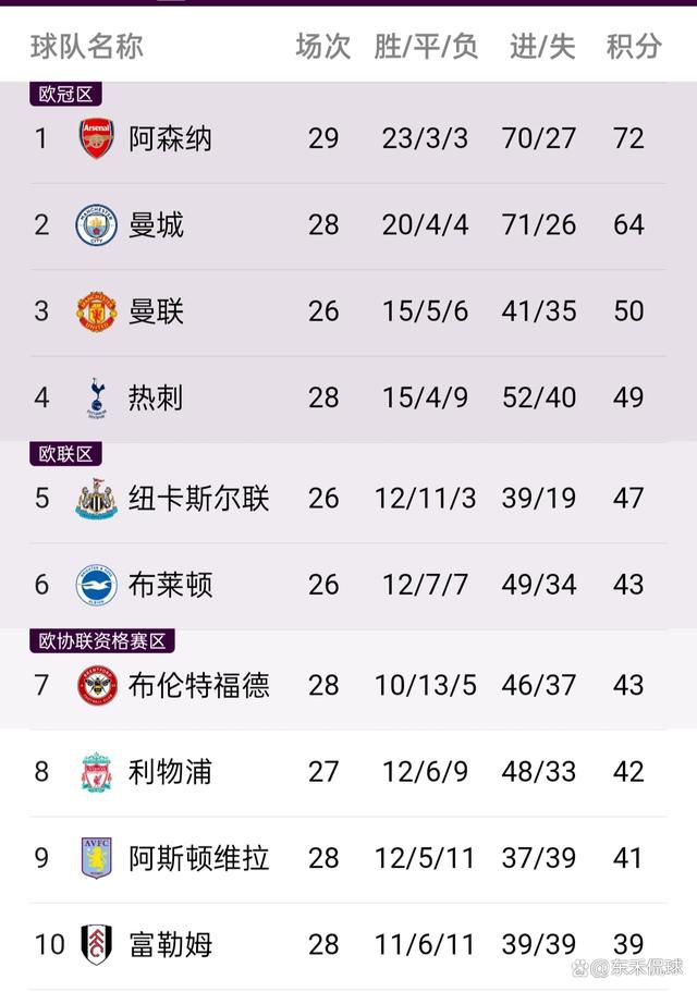 曼城1-0领先浦和红钻。